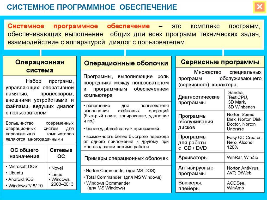 Биография и личная жизнь андрея шмакова, его жена и успехи шеф-повара