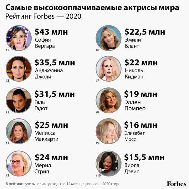 Сколько лет сыну ани ищук и димаса блог? - uznaiotvetut.ru