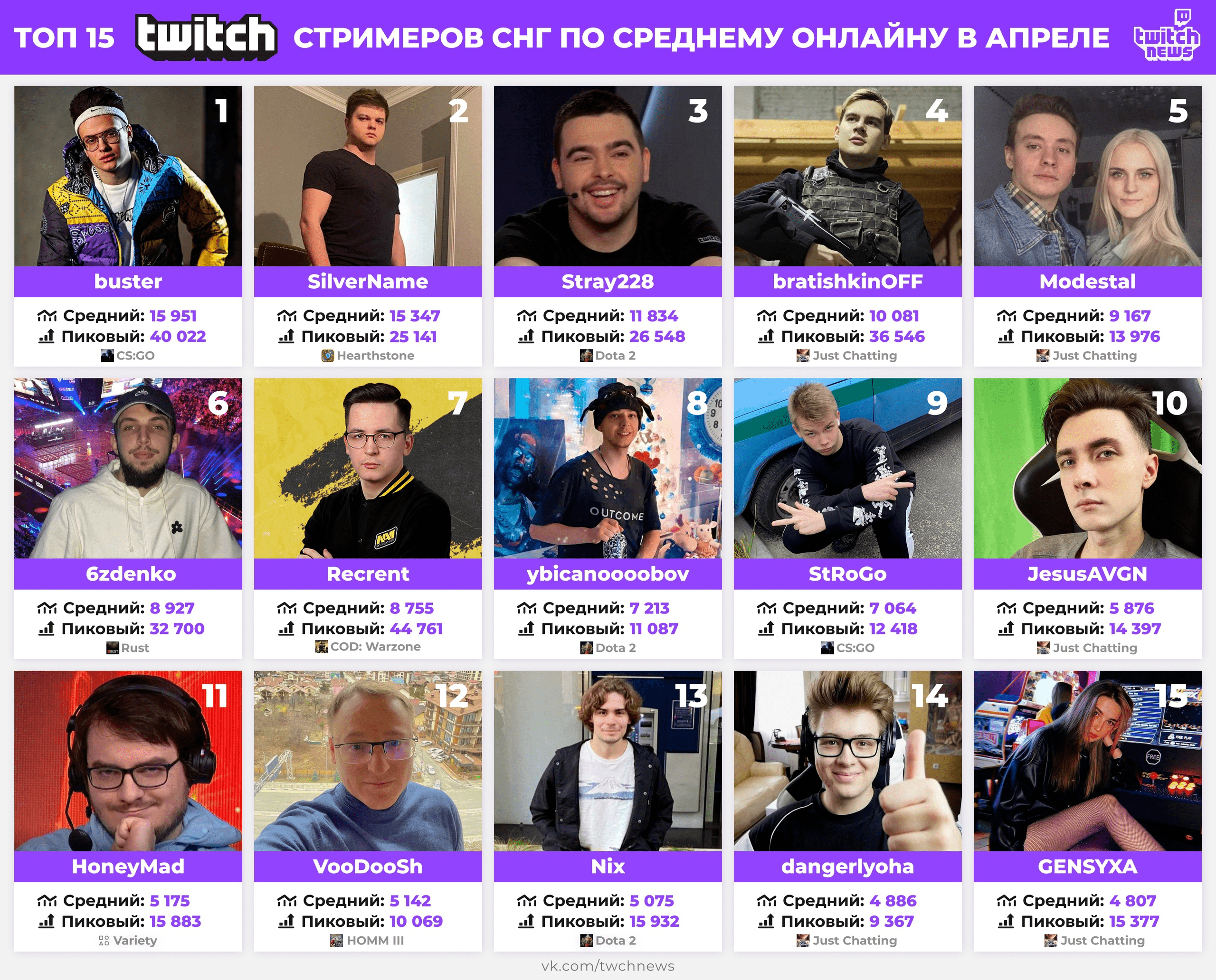 10 самых популярных стримеров 2023 года из россии: братишкин, мэддисон, бустер и другие - cq