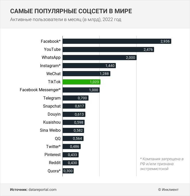 20 самых красивых русских тиктокерш