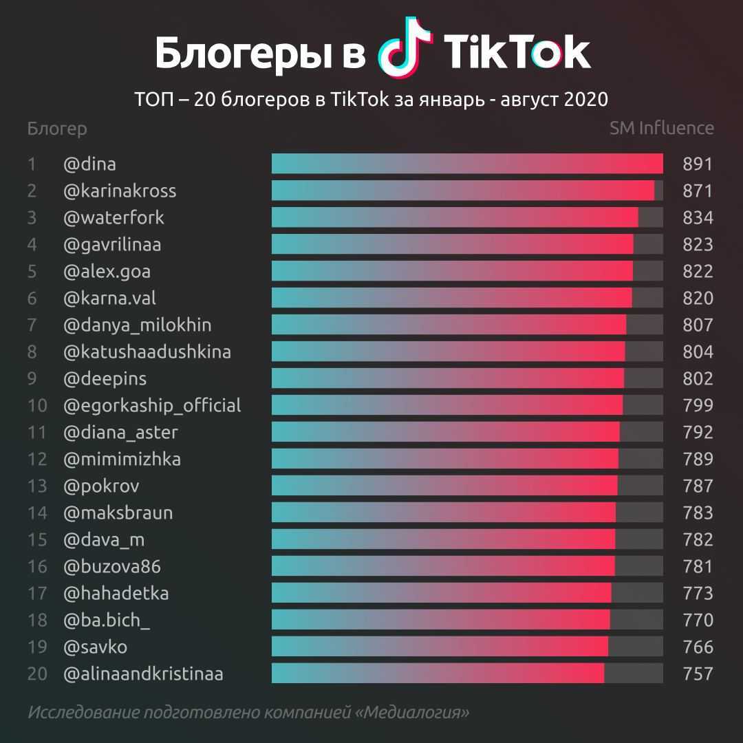 Димас блог тик ток биография